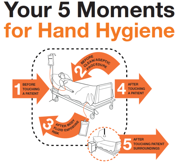 5 Momente der Händedesinfektion WHO, 5 Momente Modell, ASH, Aktion Saubere Hände, 5 Indikationen, hygienische Händedesinfektion, vor Patientenkontakt, vor aseptischen Tätigkeiten, nach Patientenkontakt, nach Kontakt mit potenziell infektiösem Material, nach Kontakt mit der unmittelbaren Patientenumgebung